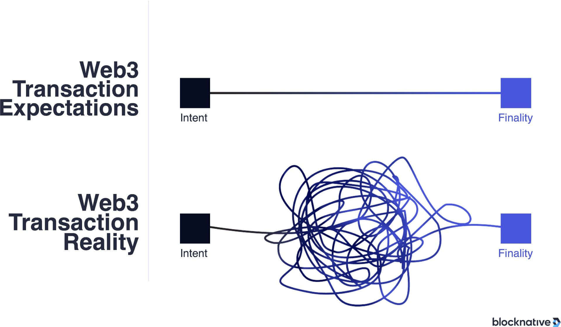 web3-expectation-vs-reality