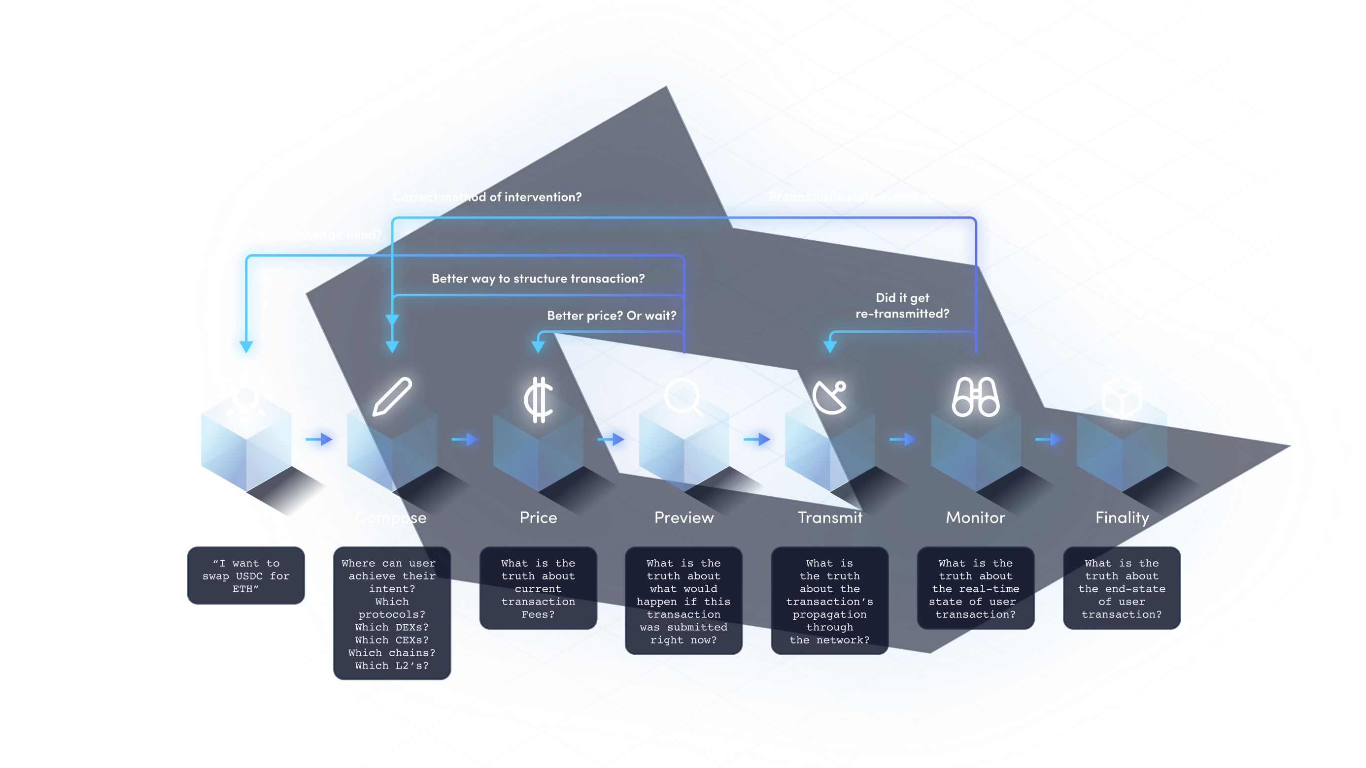 bankless prechain image