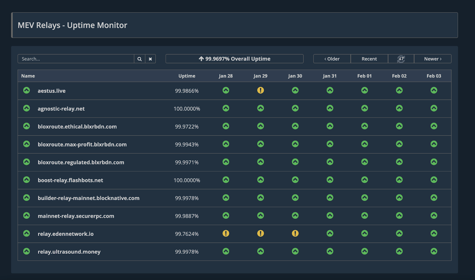 beaconstate dashboard screenshot