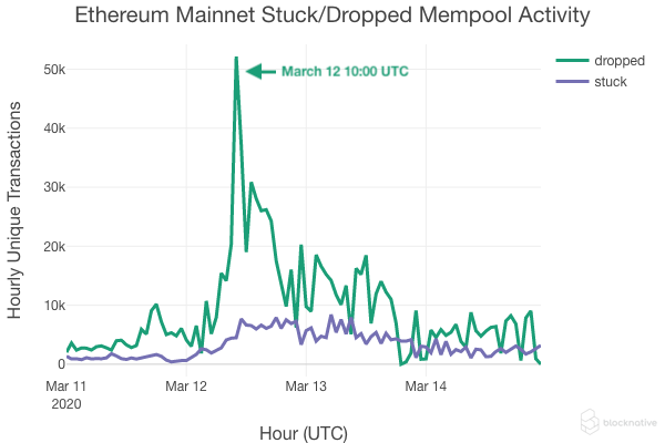 Black Thursday Hourly Drop-Stuck-1