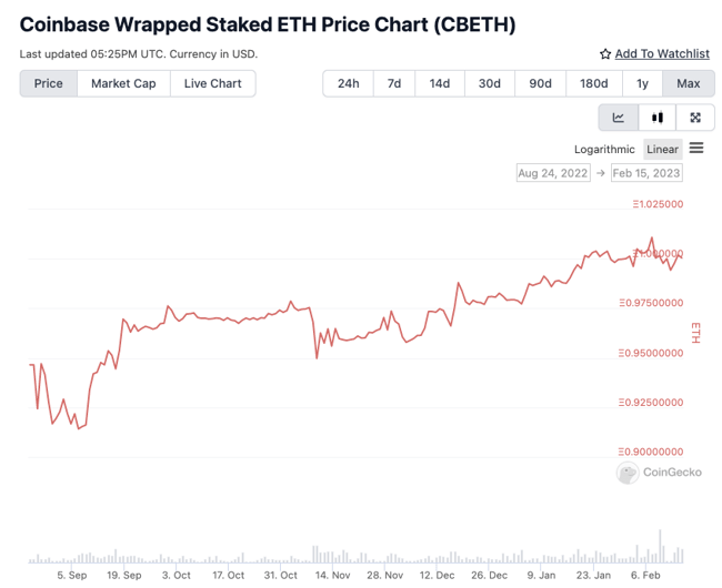 coinbase-cbeth-vs-eth