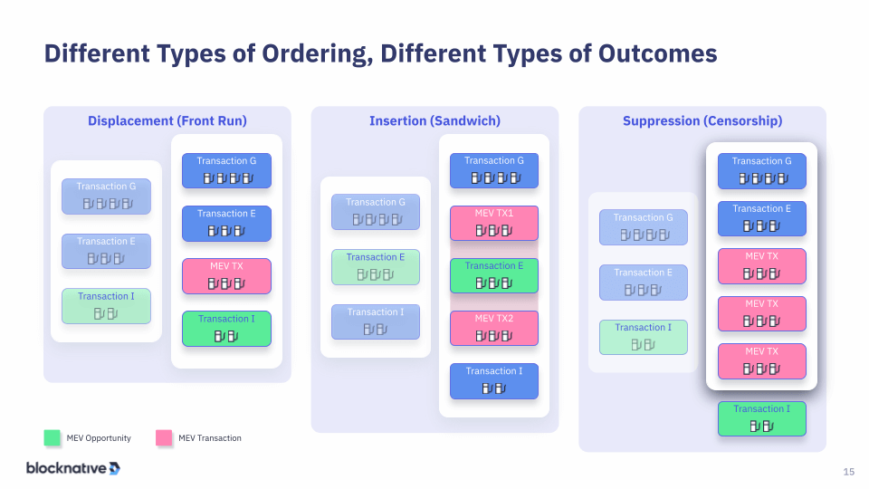 different outcomes all types