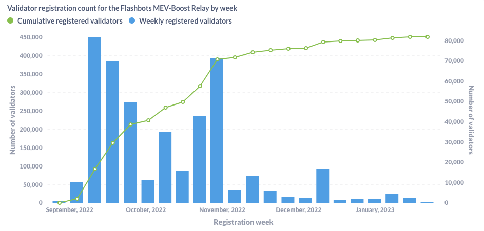 ethereum mev relay diversity metrics