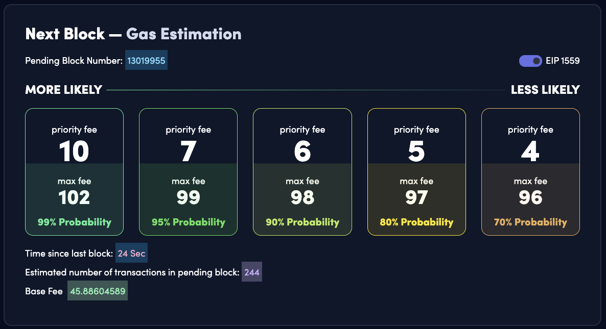 Gas Estimation Platform