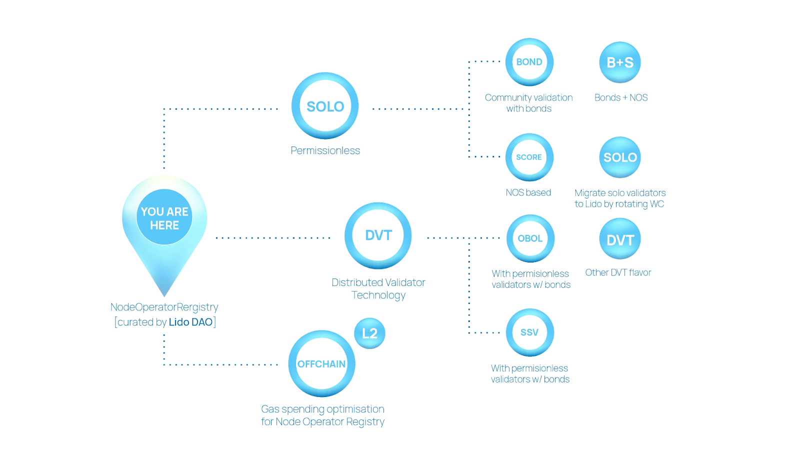 lido-v2-liquid-staking-router-diagram