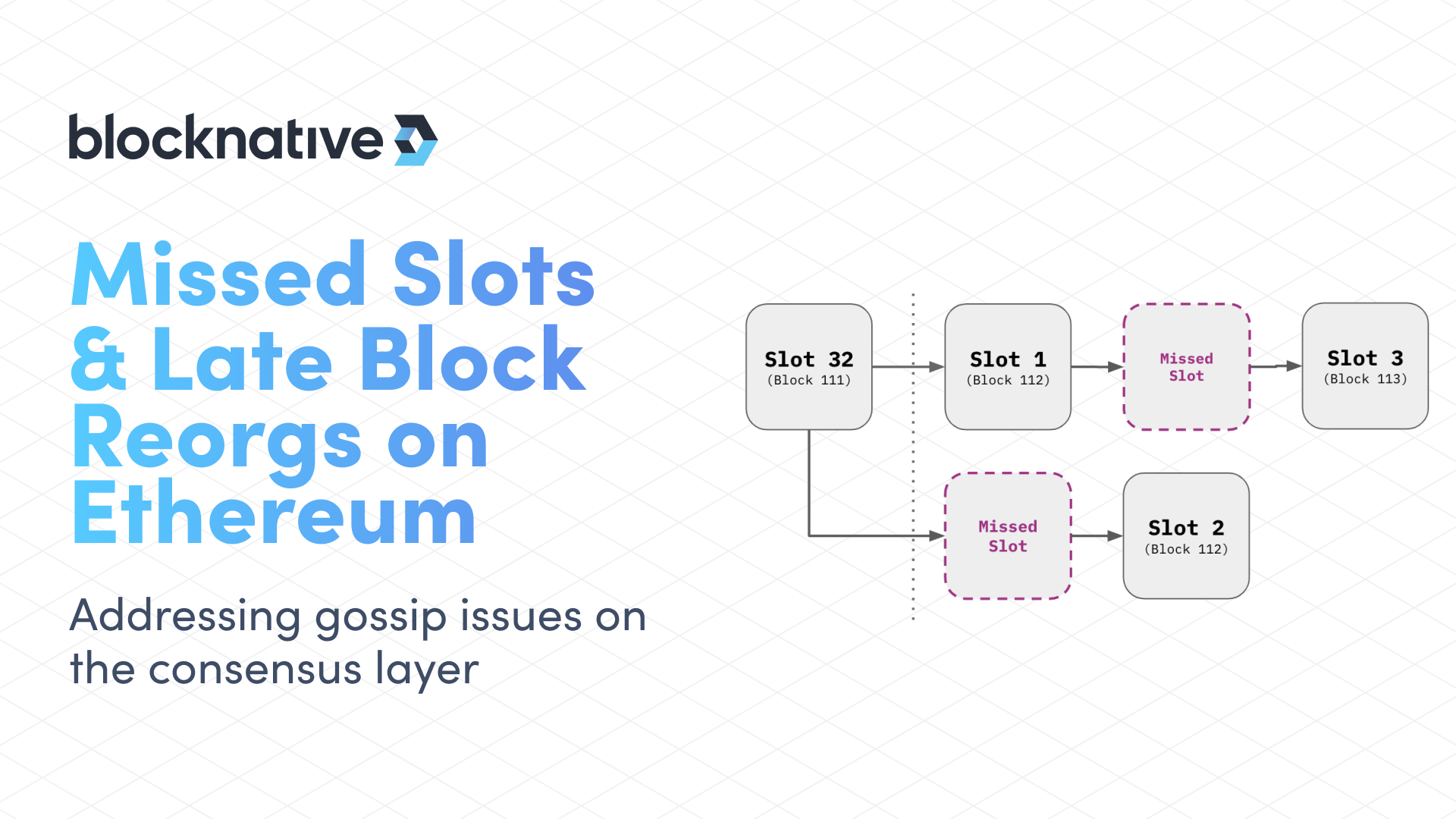 missed-slots-caused-by-gossip-issues-on-consensus-layer:-addressing-late-block-reorgs-on-ethereum