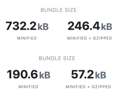 onboard-bundle-sizes