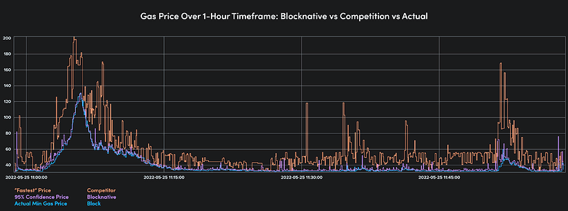 Polygon 1 hour timeframe