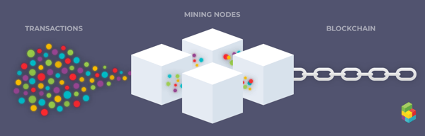 Mempool process flow 