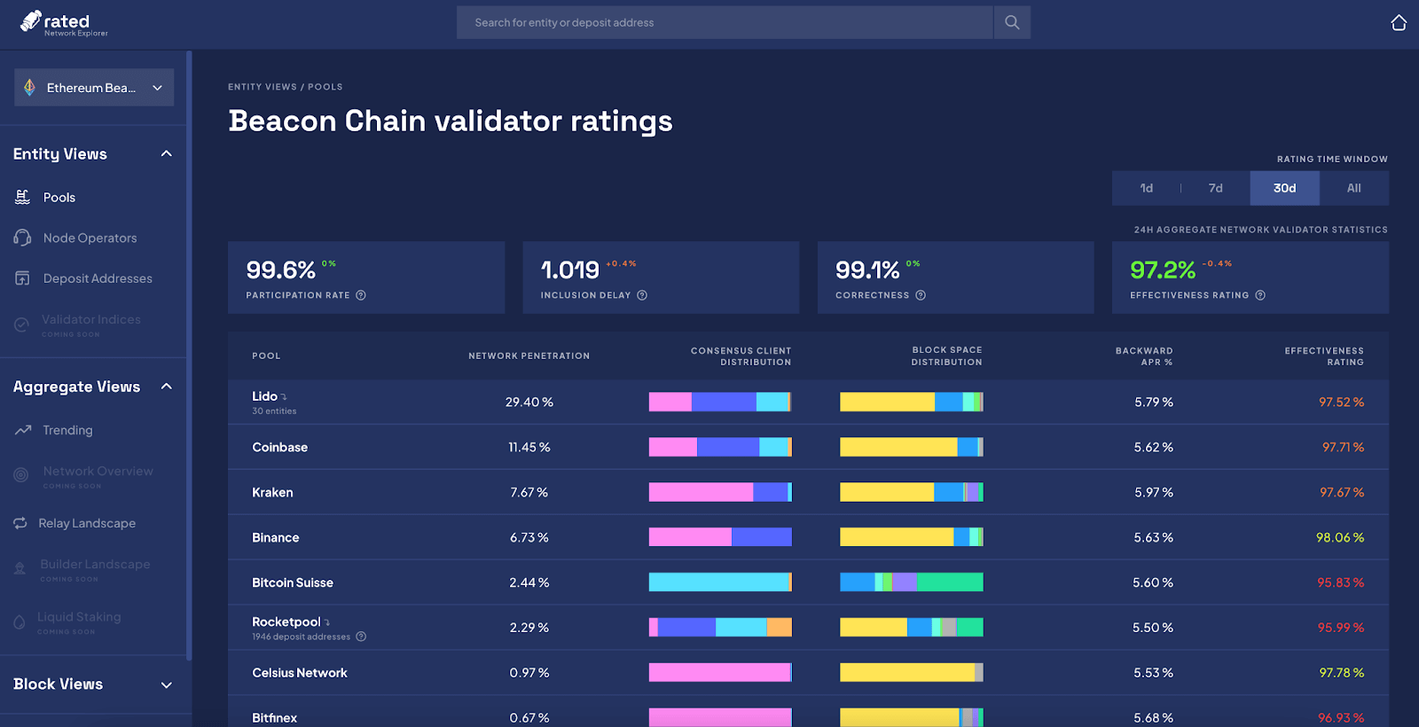 rated-network dashboard screenshot