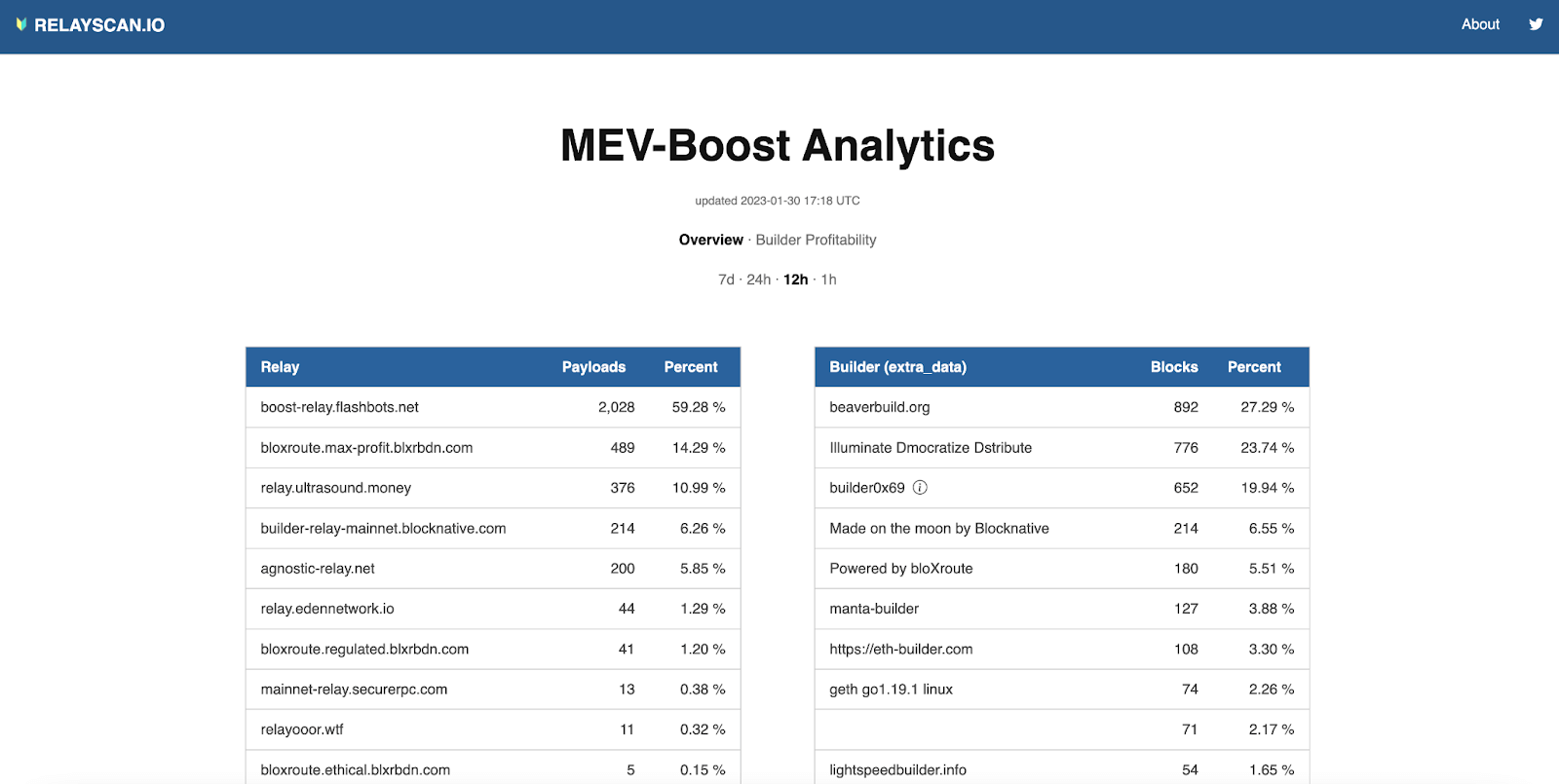 relayscan dashboard screenshot