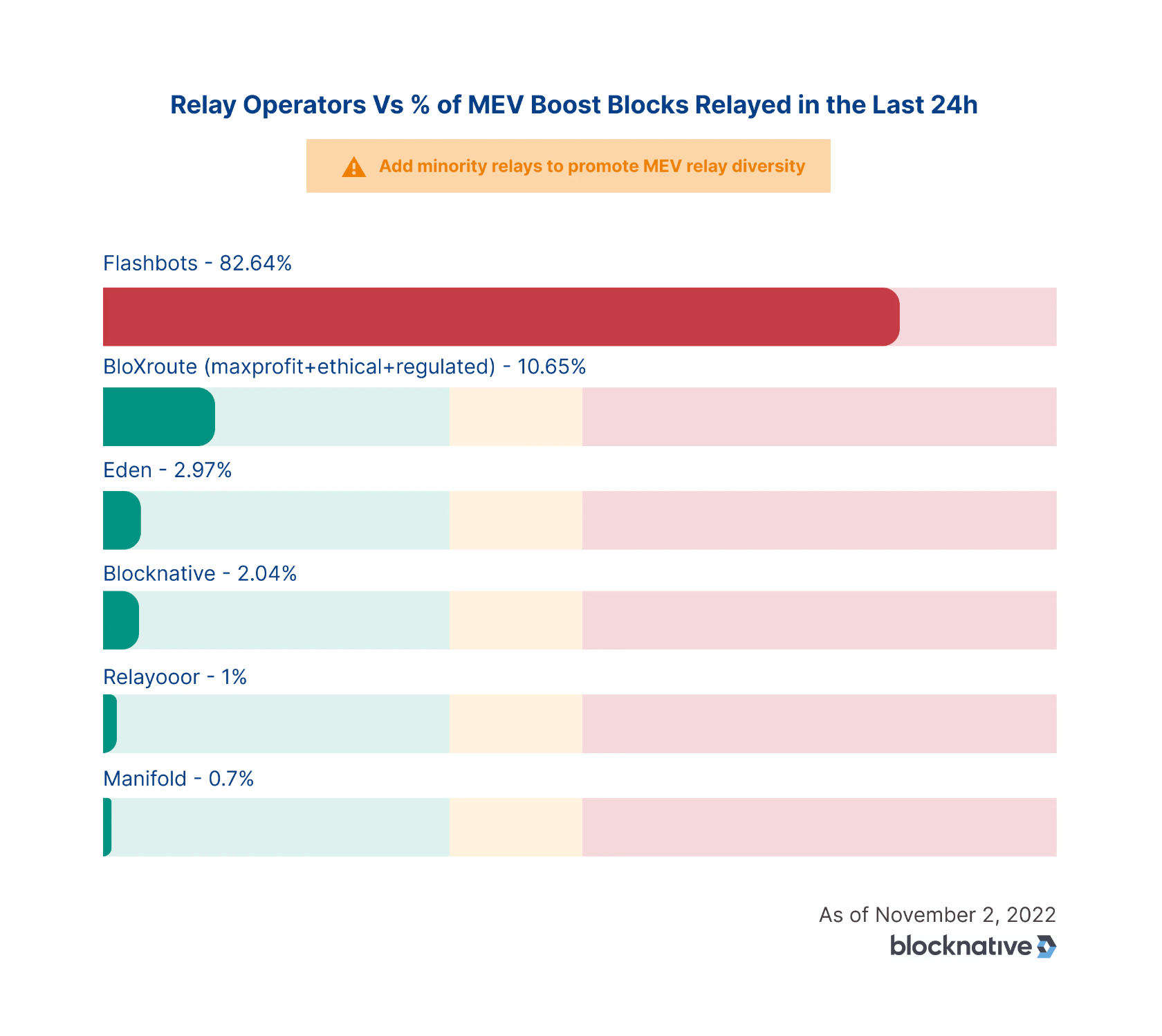 current mev relay operator landscape data