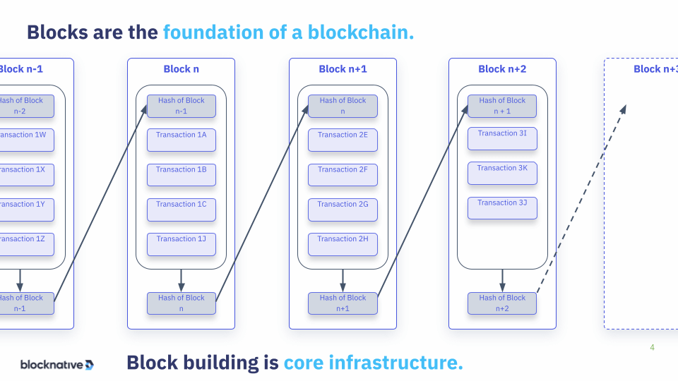 slideshow block building is core infrastructure